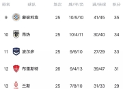 爱游戏app介绍-里昂球队惨败，积分榜领先优势缩小的简单介绍