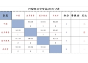 爱游戏app安装-篮球联赛推出新一季常规赛积分制的简单介绍
