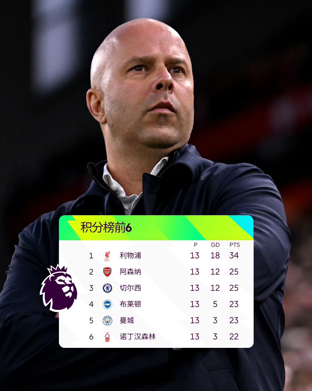 利物浦终结查尔顿博士的连胜纪录