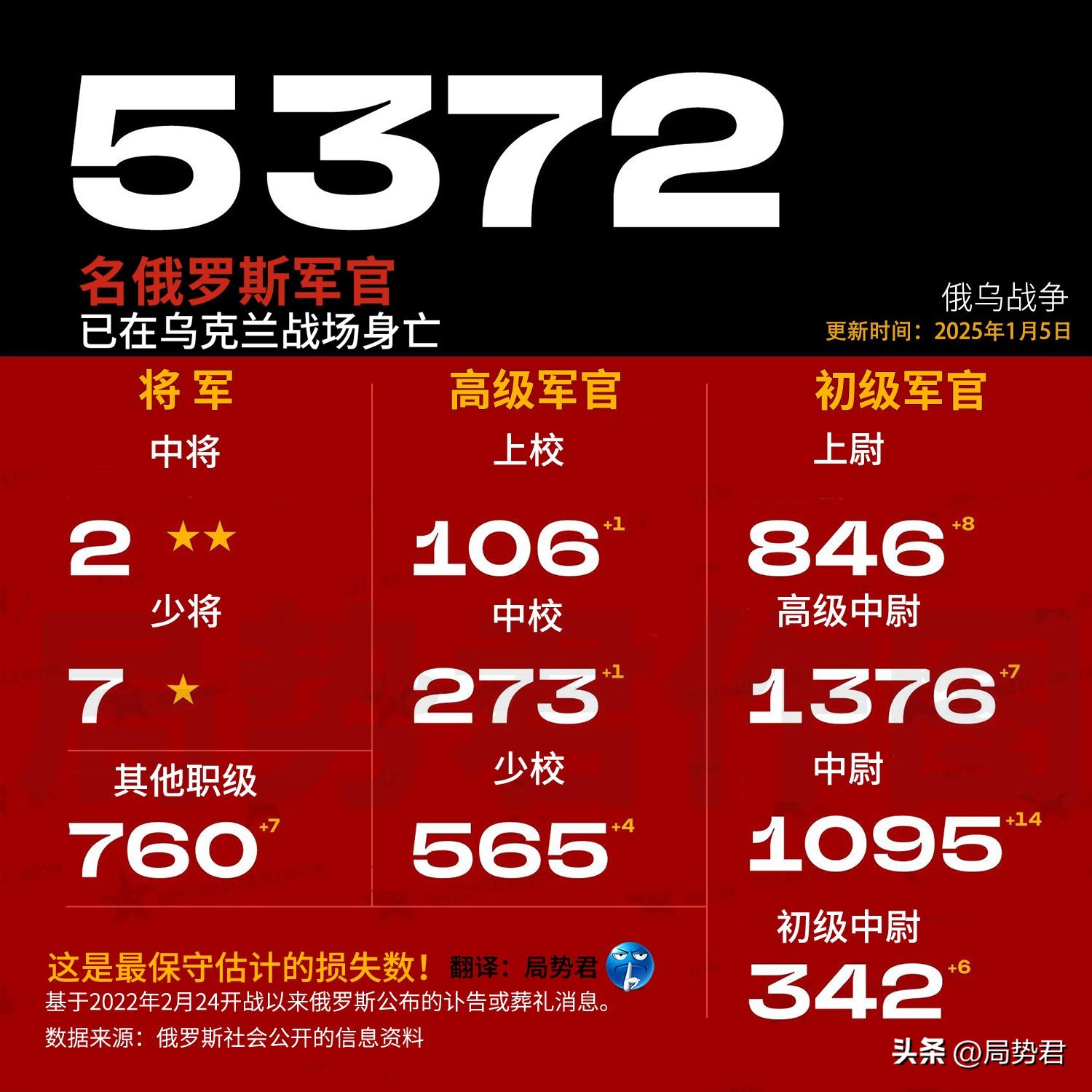 俄罗斯国家队在点球大战中被淘汰