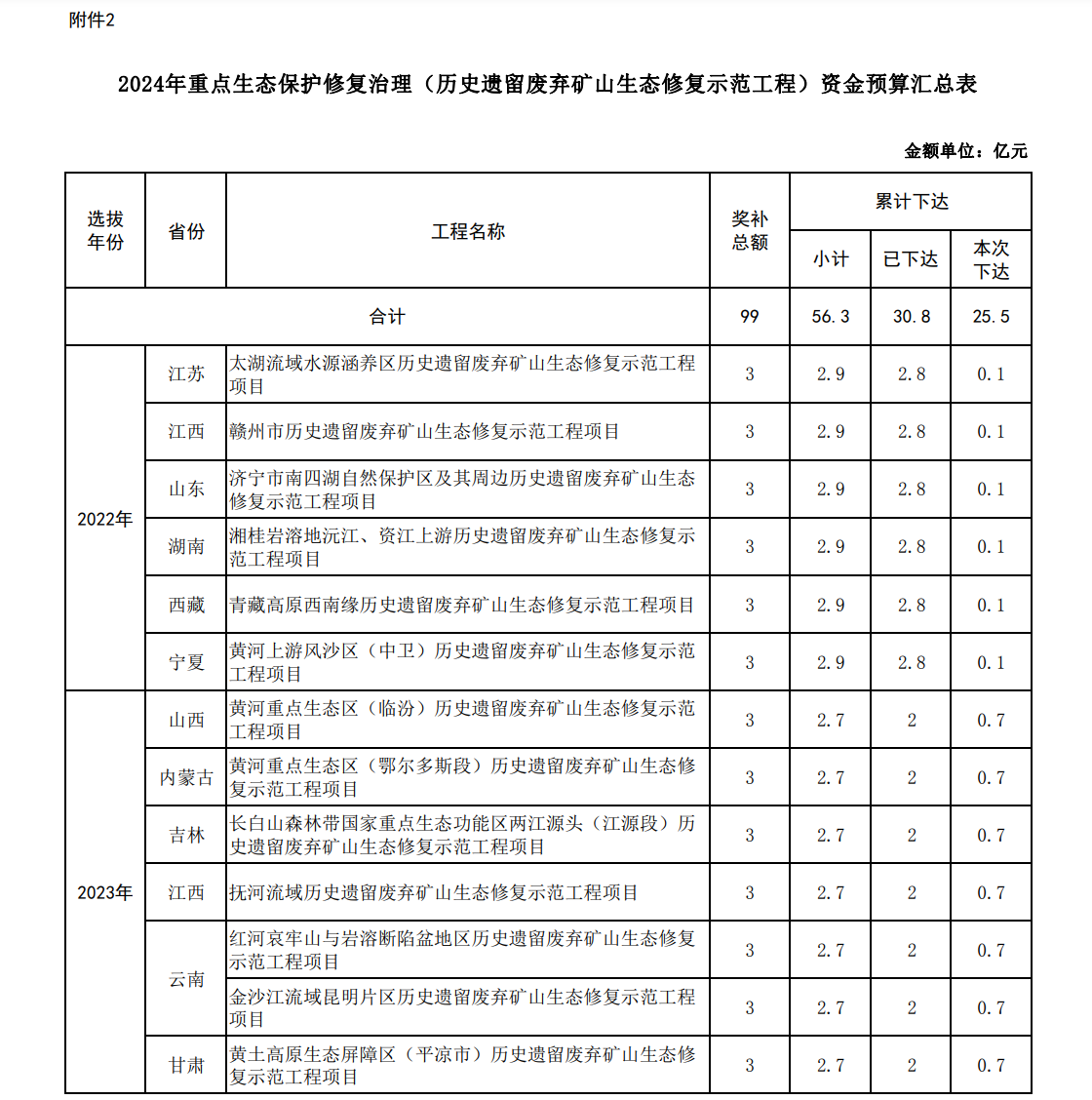 财政部发布国家预算执行情况报告